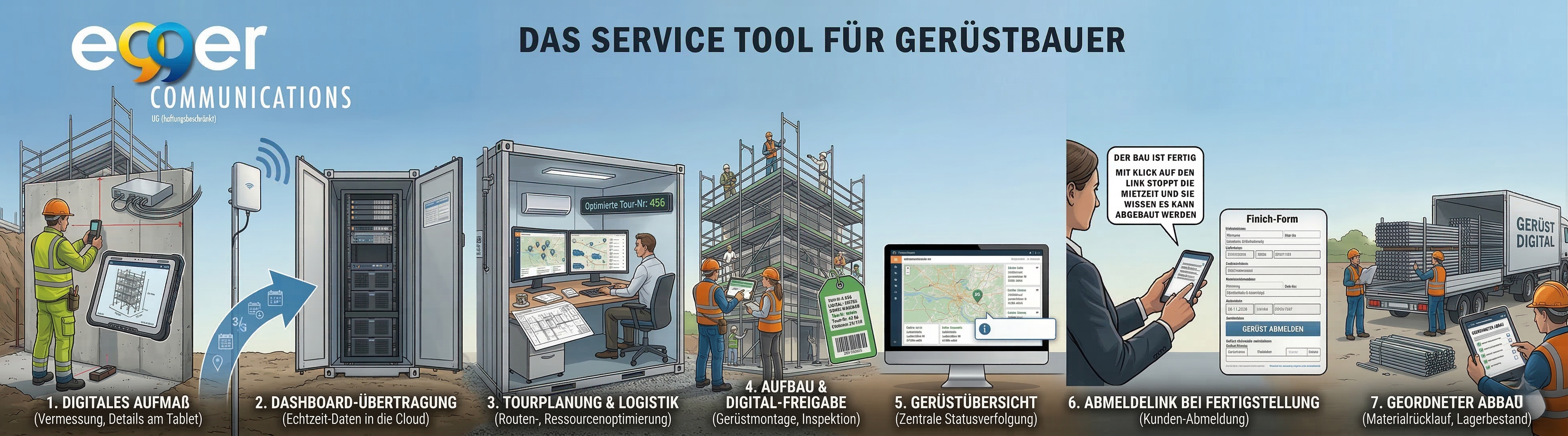 Service Tool Übersicht