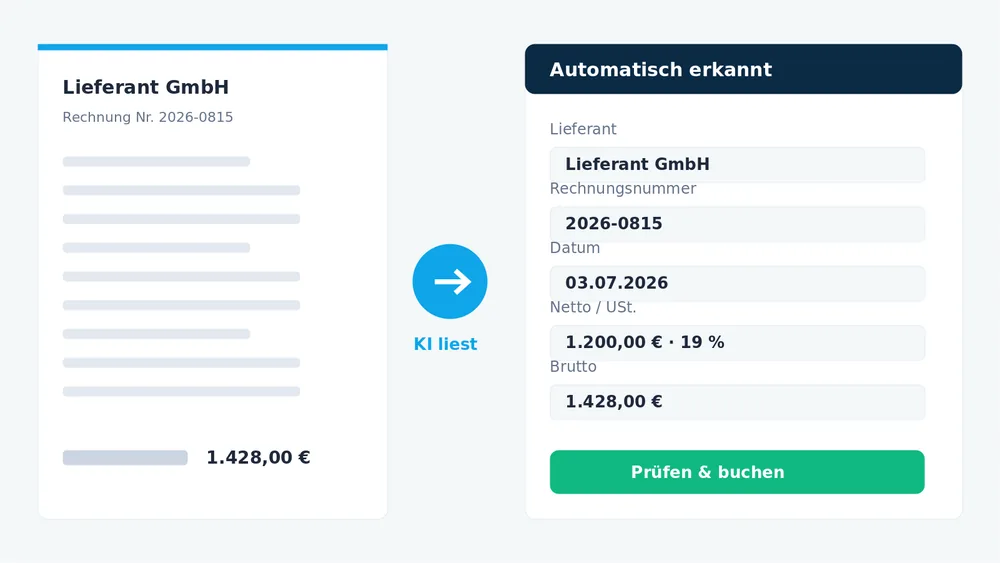 Die KI liest eine Eingangsrechnung aus und legt die Buchung vor